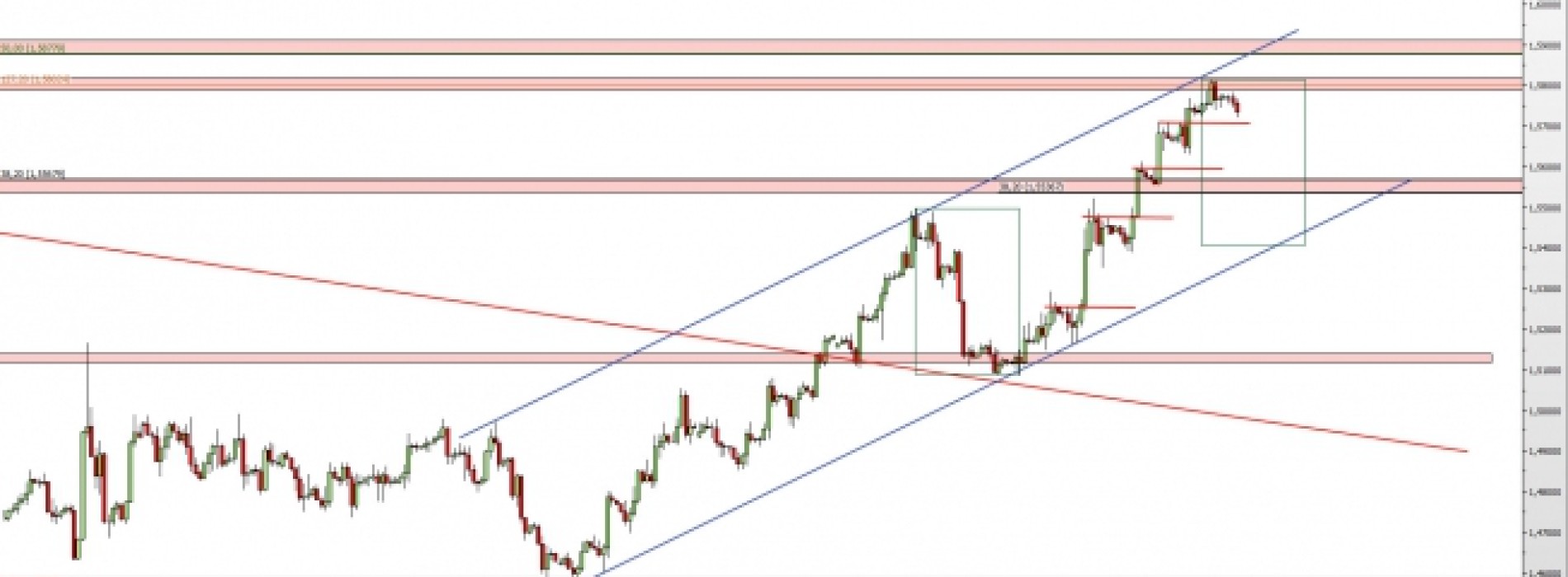 GBP/USD: wyhamowanie wzrostów