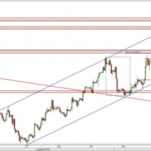 GBP/USD: wyhamowanie wzrostów