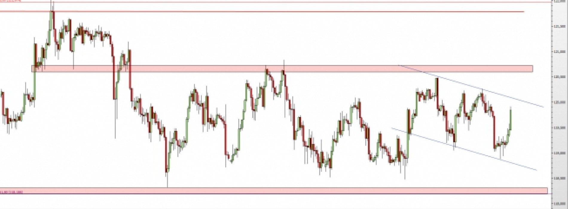 USD/JPY: konsolidacja trwa