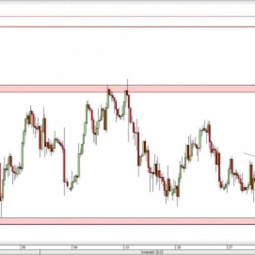 USD/JPY: konsolidacja trwa