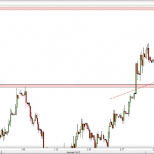 EUR/USD: przełamanie lokalnego wsparcia