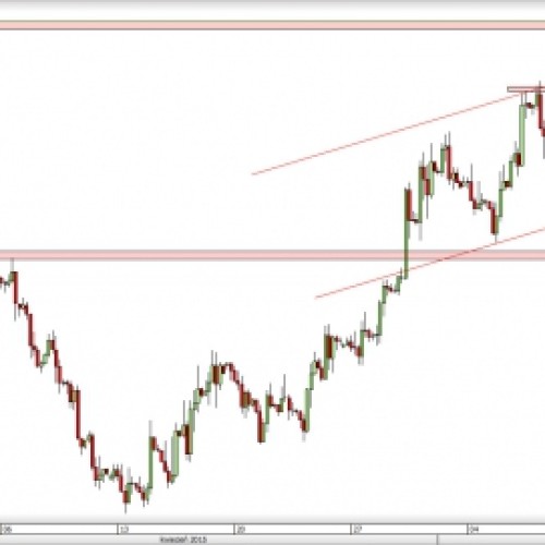 EUR/USD: kurs przy górnym ograniczeniu kanału