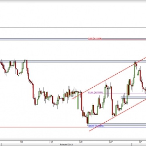 EUR/PLN: odbicie od lokalnego wsparcia