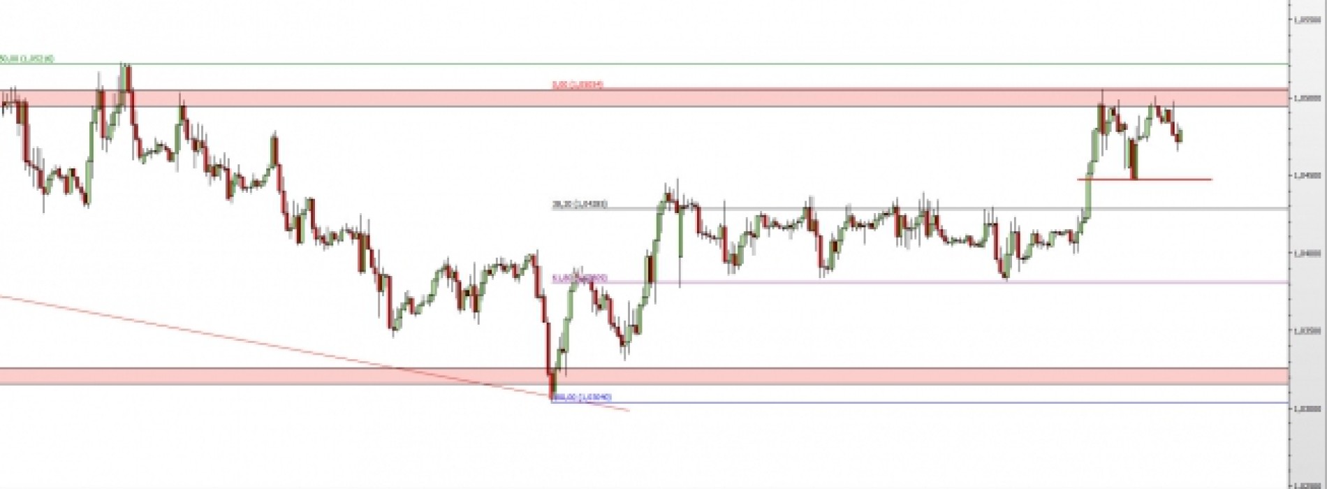 EUR/CHF: potencjalny podwójny szczyt