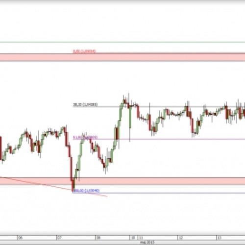 EUR/CHF: potencjalny podwójny szczyt