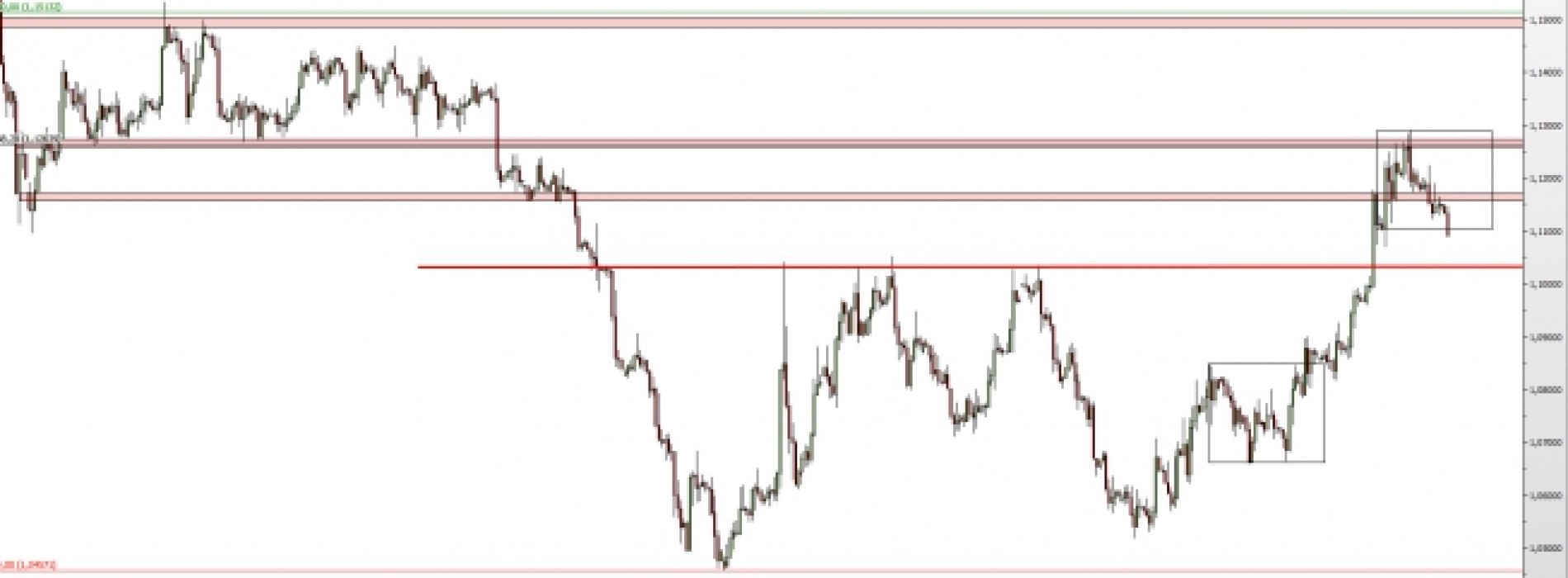 EUR/USD: kontynuacja spadkowej korekty