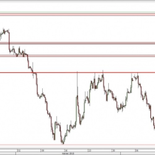 EUR/USD: kontynuacja spadkowej korekty