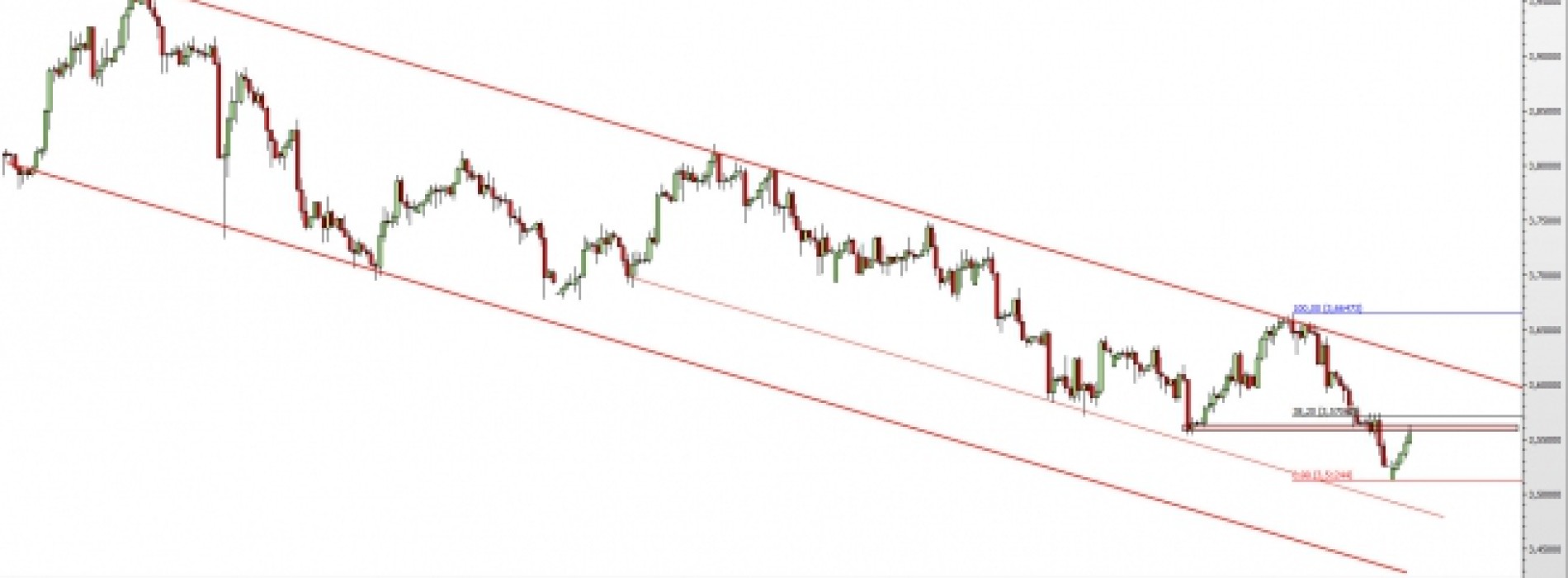 USD/PLN: możliwy powrót do spadków