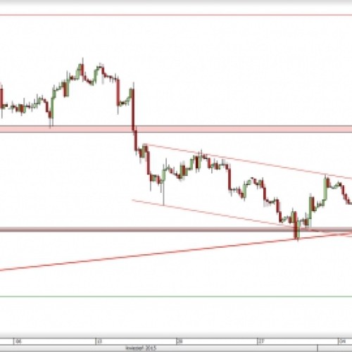 USD/CAD: test górnego ograniczenia kanału