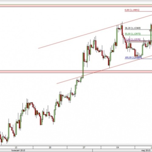 EUR/USD: wsparcie przełamane