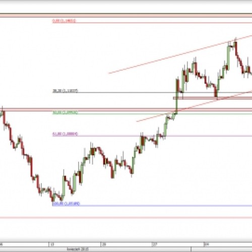 EUR/USD: kontynuacja wyprzedaży