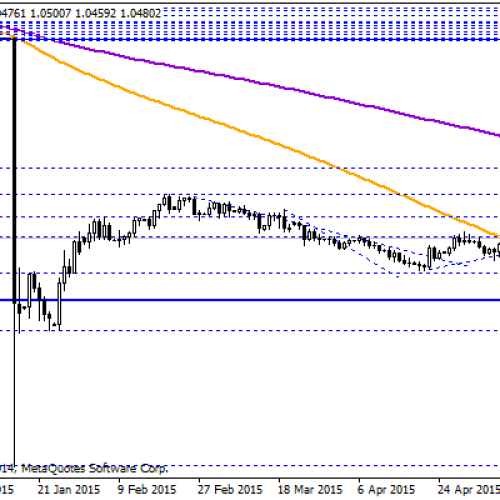 SNB „grozi” interwencjami, CHF w dół