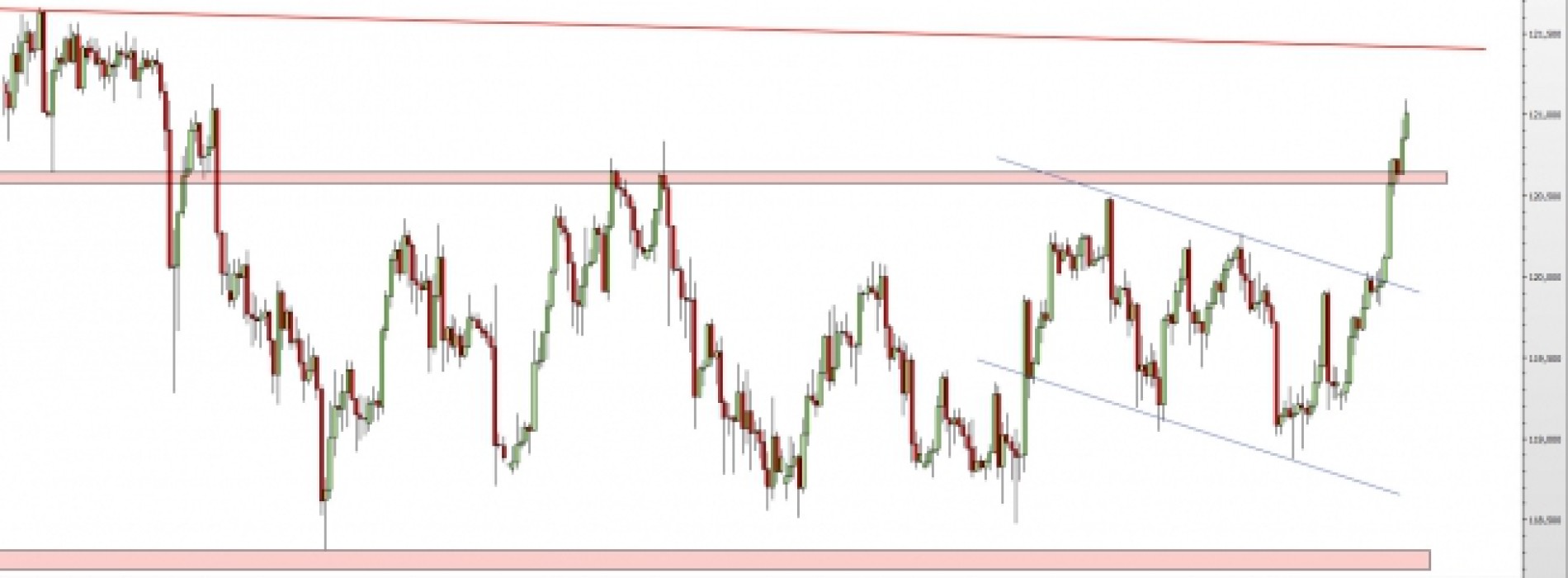 USD/JPY: wyrwanie z marazmu