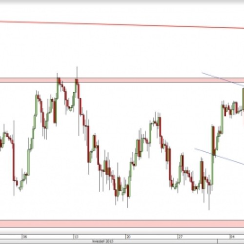 USD/JPY: wyrwanie z marazmu