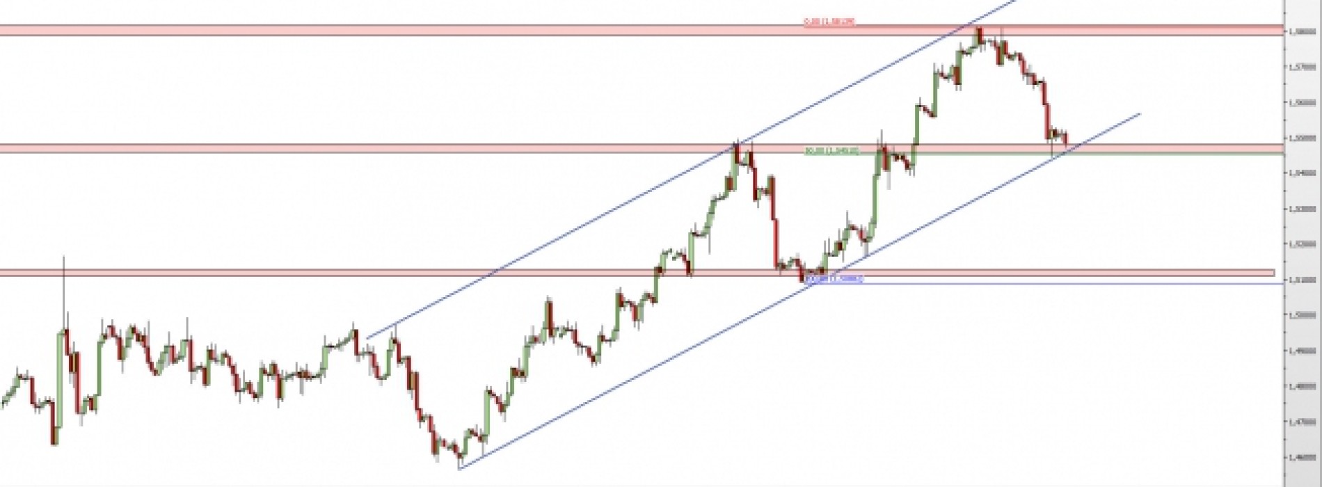 GBP/USD: notowania w ważnym punkcie