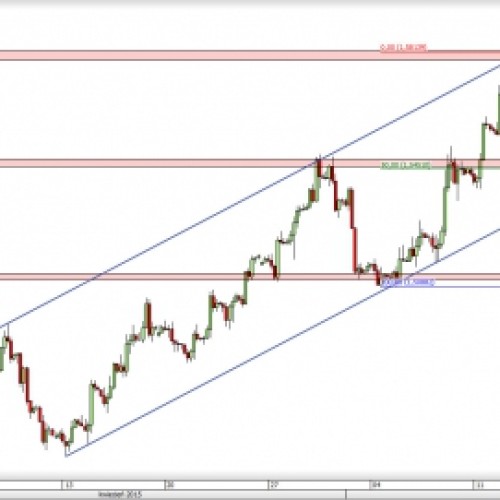 GBP/USD: notowania w ważnym punkcie