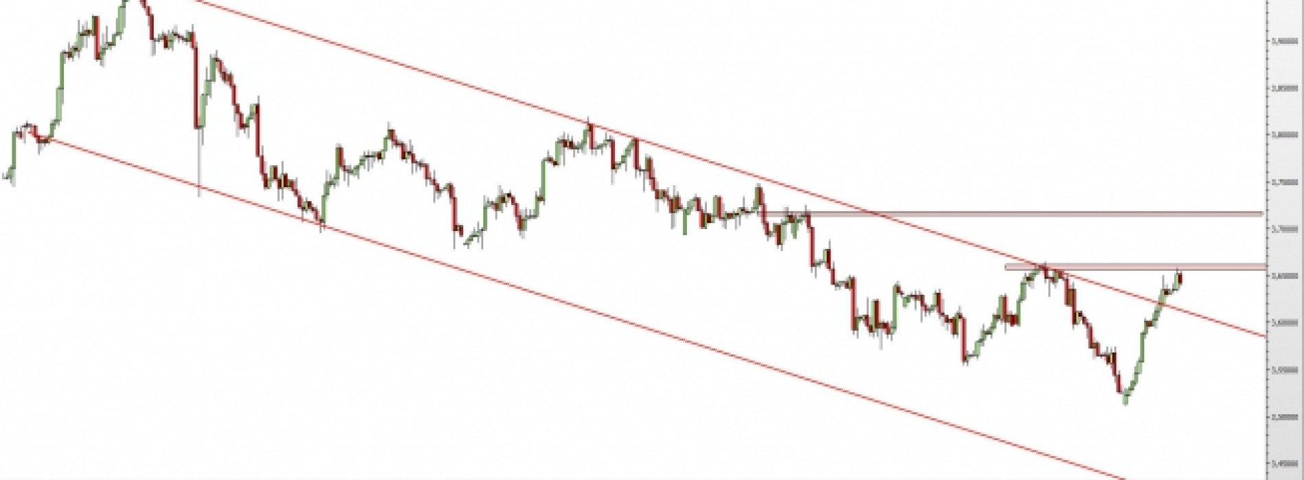 USD/PLN: wybicie z kanału