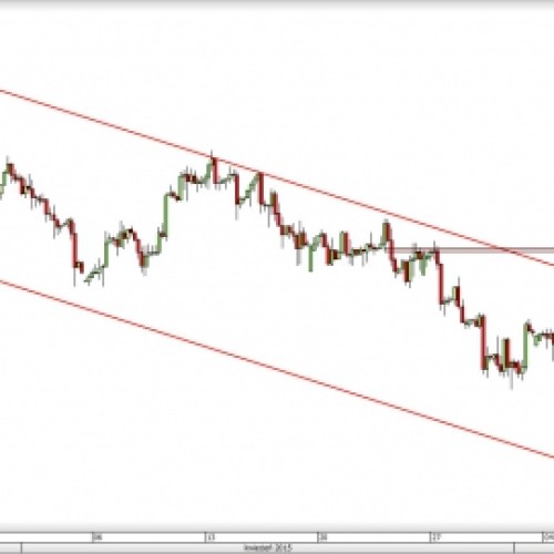 USD/PLN: wybicie z kanału