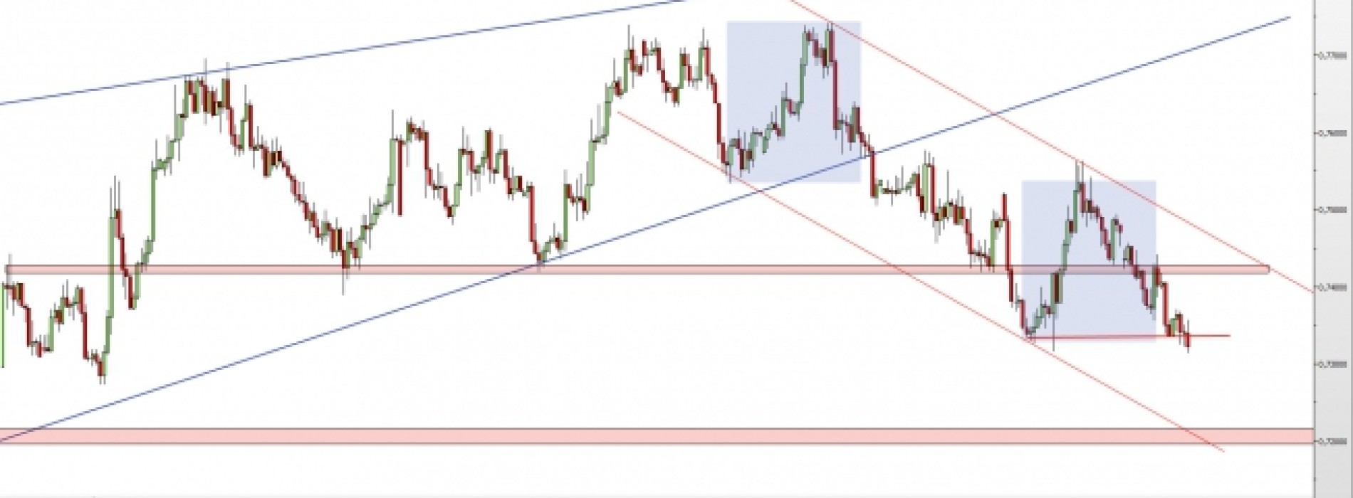 NZD/USD: spadki powinny być kontynuowane