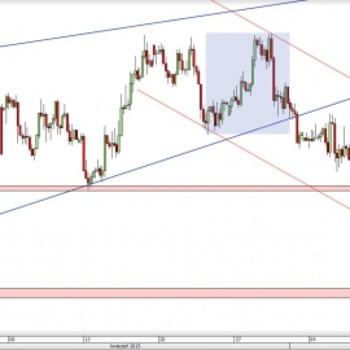 NZD/USD: spadki powinny być kontynuowane