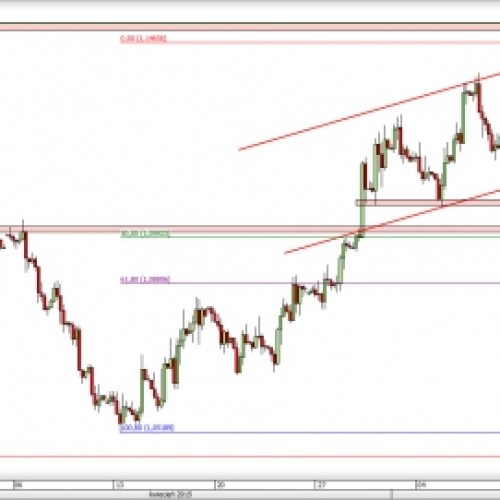 EUR/USD: walka na wsparciu