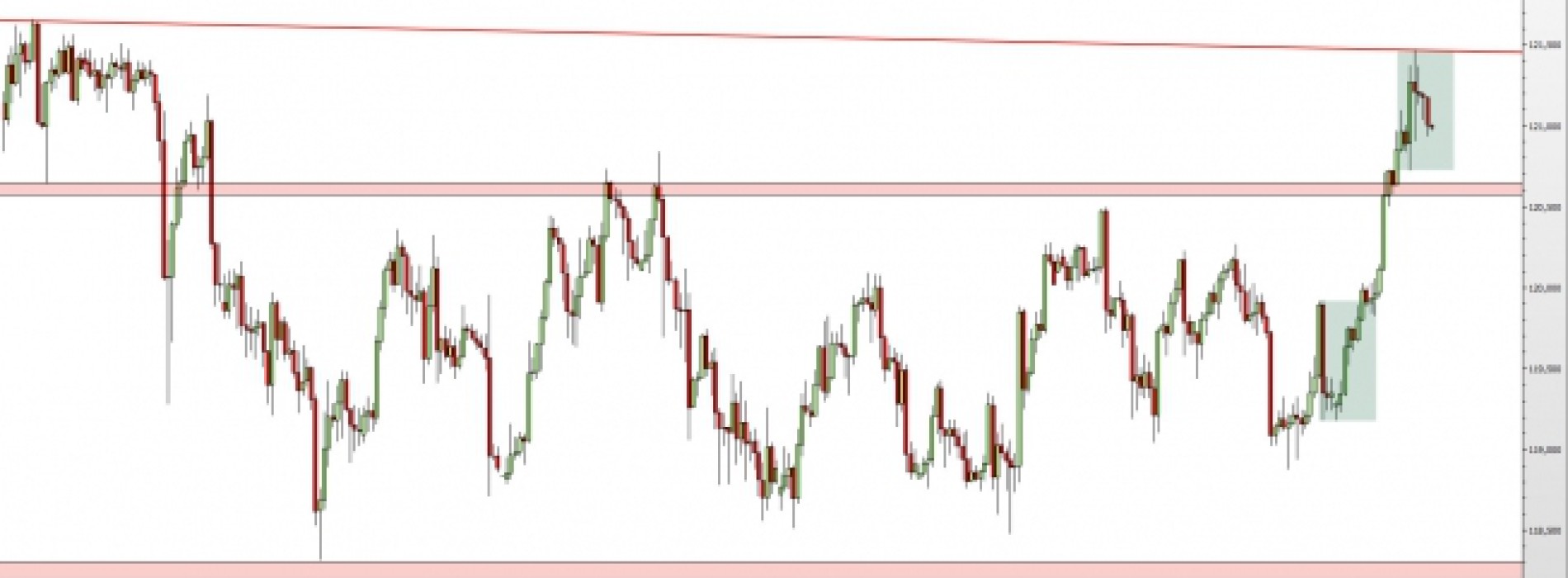 USD/JPY: odbicie od oporu