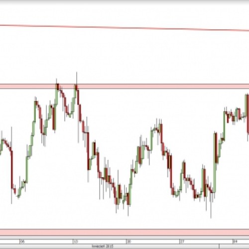 USD/JPY: odbicie od oporu