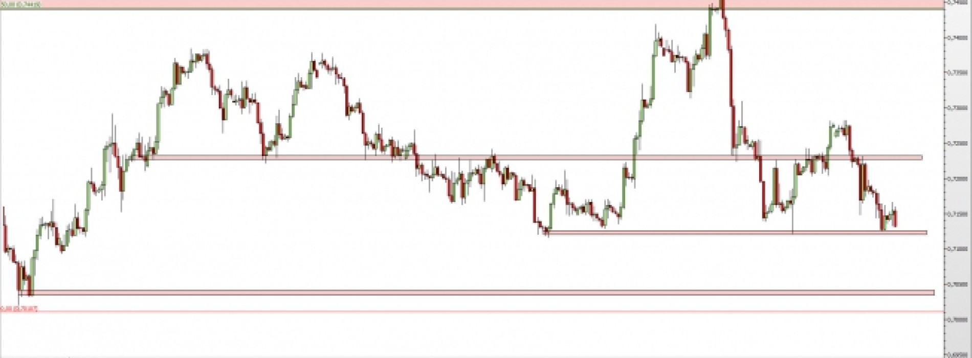 EUR/GBP: atak na wsparcie