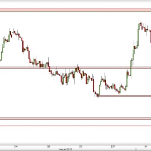 EUR/GBP: atak na wsparcie