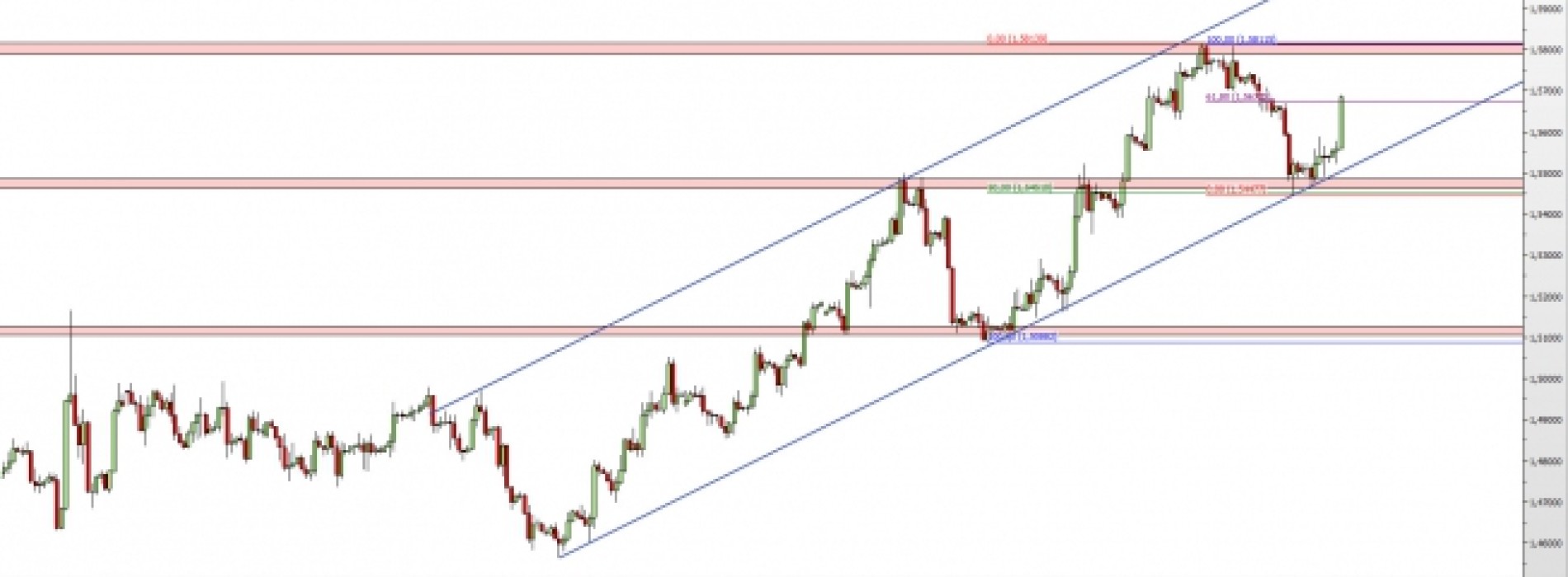 GBP/USD: silne wzrosty