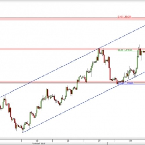 GBP/USD: silne wzrosty