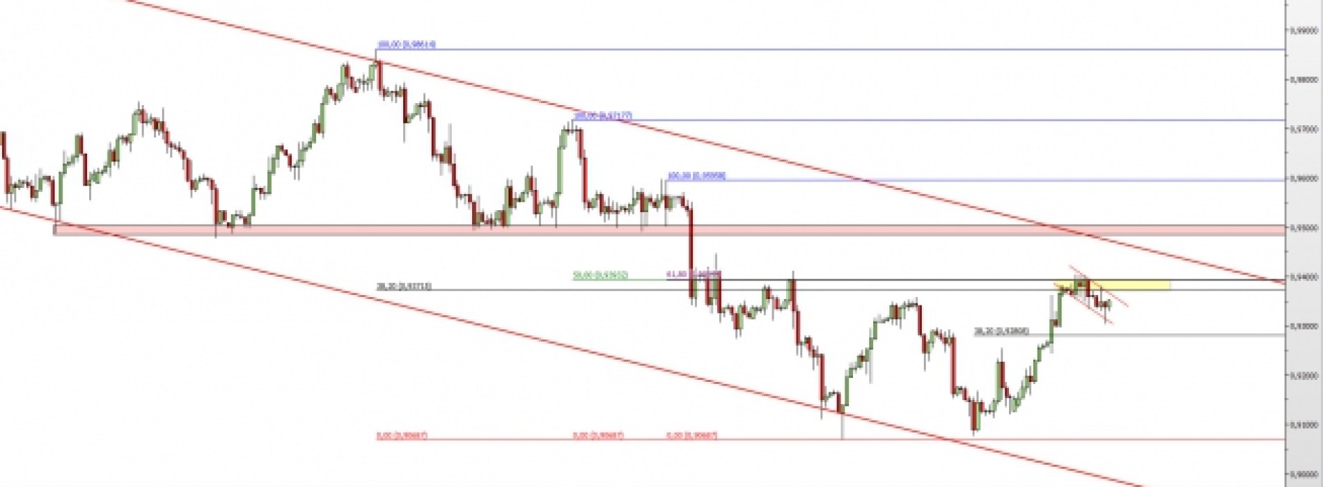 USD/CHF: zgrupowanie fibo zatrzymuje wzrosty