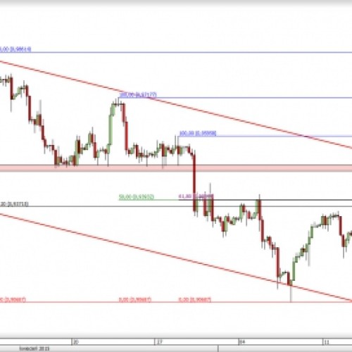 USD/CHF: zgrupowanie fibo zatrzymuje wzrosty