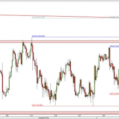 USD/JPY: retest wsparcia