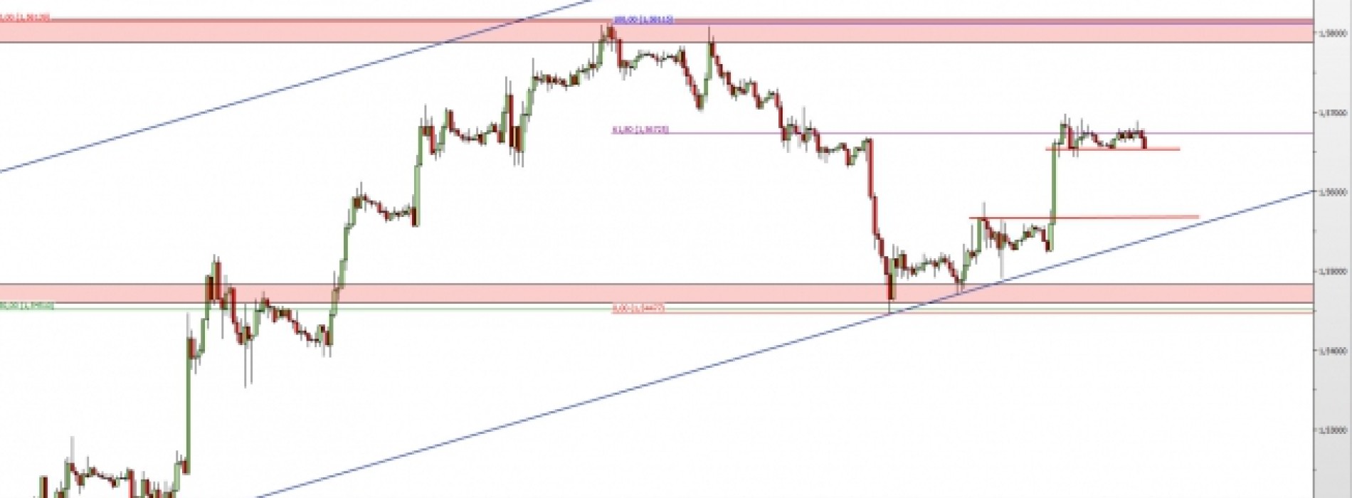 GBP/USD: lokalny podwójny szczyt