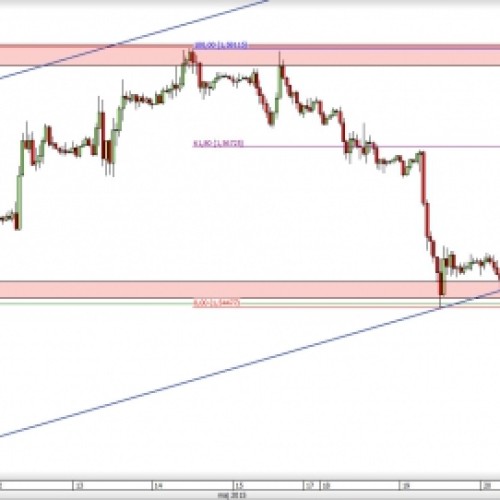 GBP/USD: lokalny podwójny szczyt