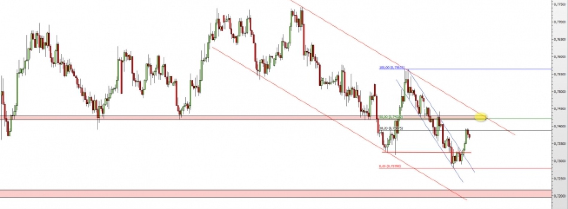 NZD/USD: chwilowy powrót popytu