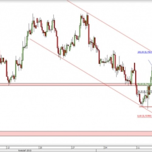 NZD/USD: chwilowy powrót popytu