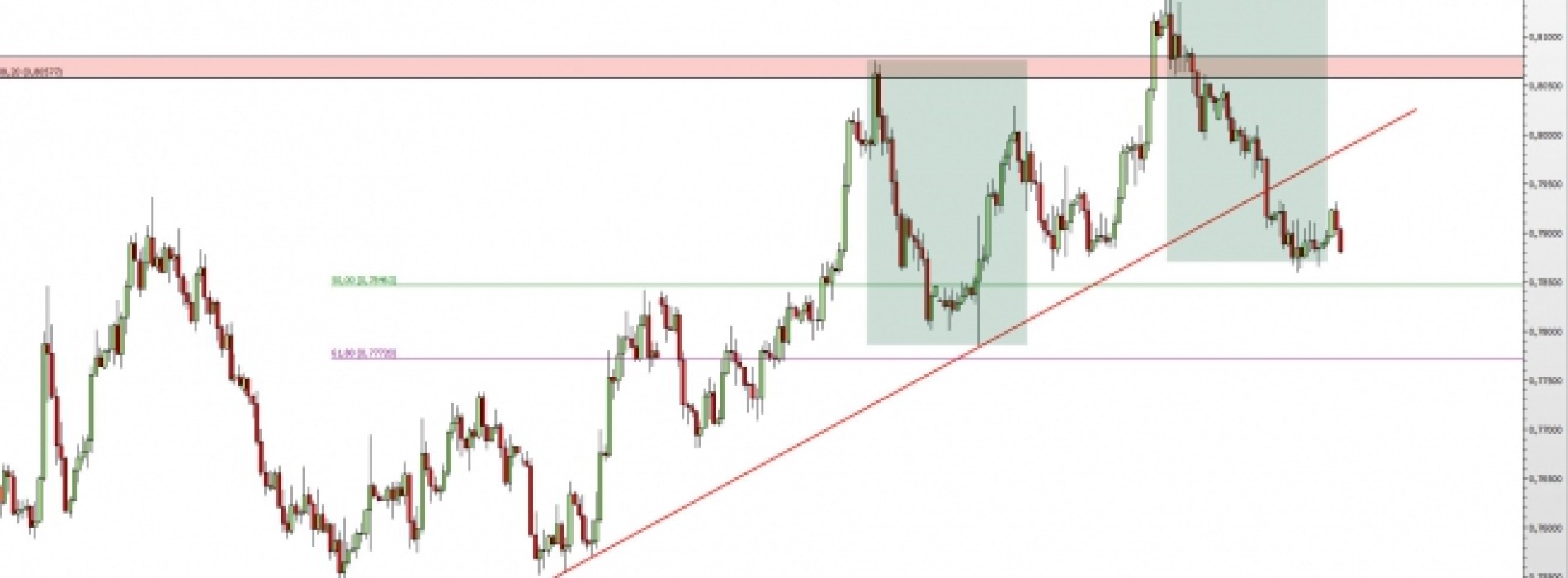 AUD/USD: w drodze na nowe minima