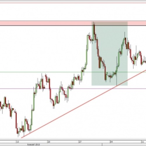 AUD/USD: w drodze na nowe minima