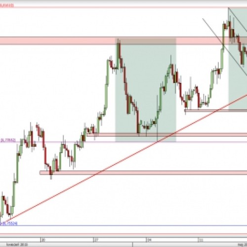 AUD/USD: odbicie od wsparcia