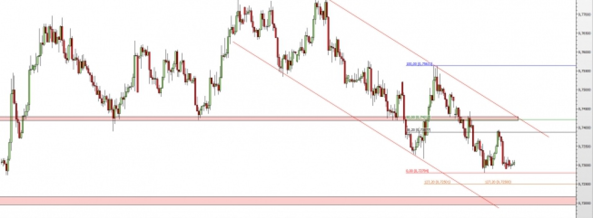 NZD/USD: przystanek przed dalszymi spadkami?