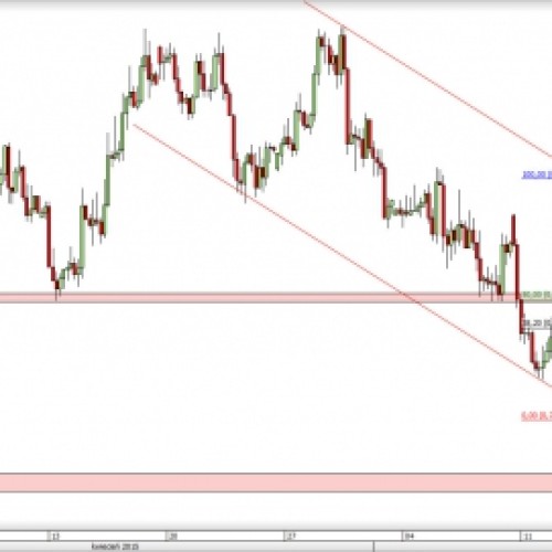 NZD/USD: przystanek przed dalszymi spadkami?