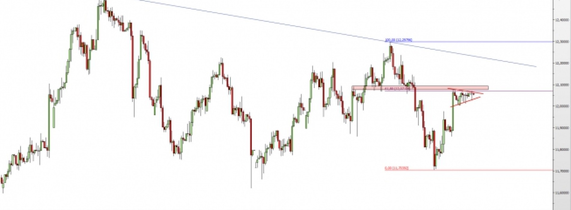 USD/ZAR: formacja trójkąta pod oporami