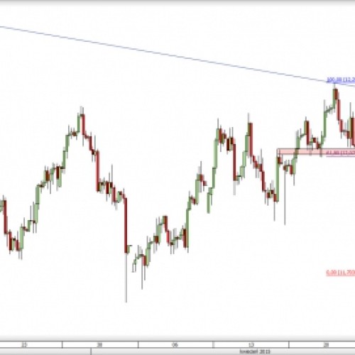 USD/ZAR: formacja trójkąta pod oporami