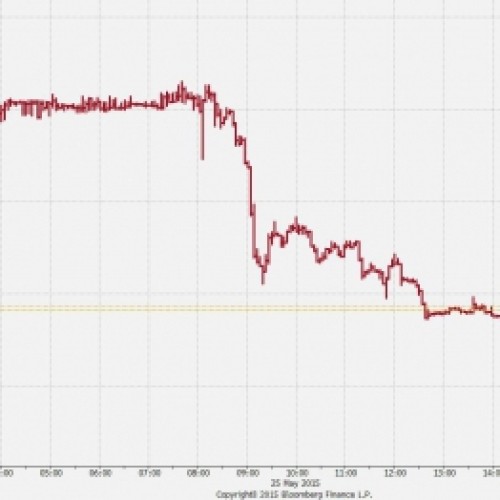 EUR/PLN: najniżej w erze PAD