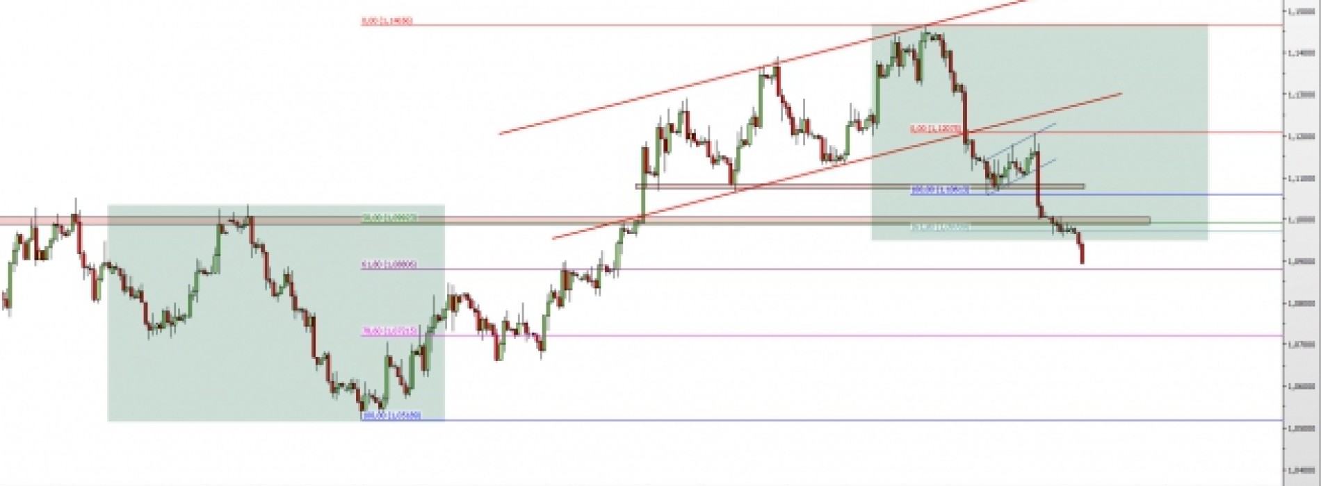 EUR/USD: spadki nabierają tempa