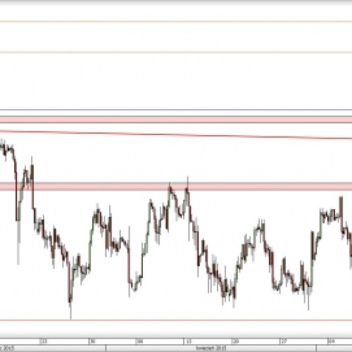 USD/JPY: początek kolejnego wzrostowego rajdu?