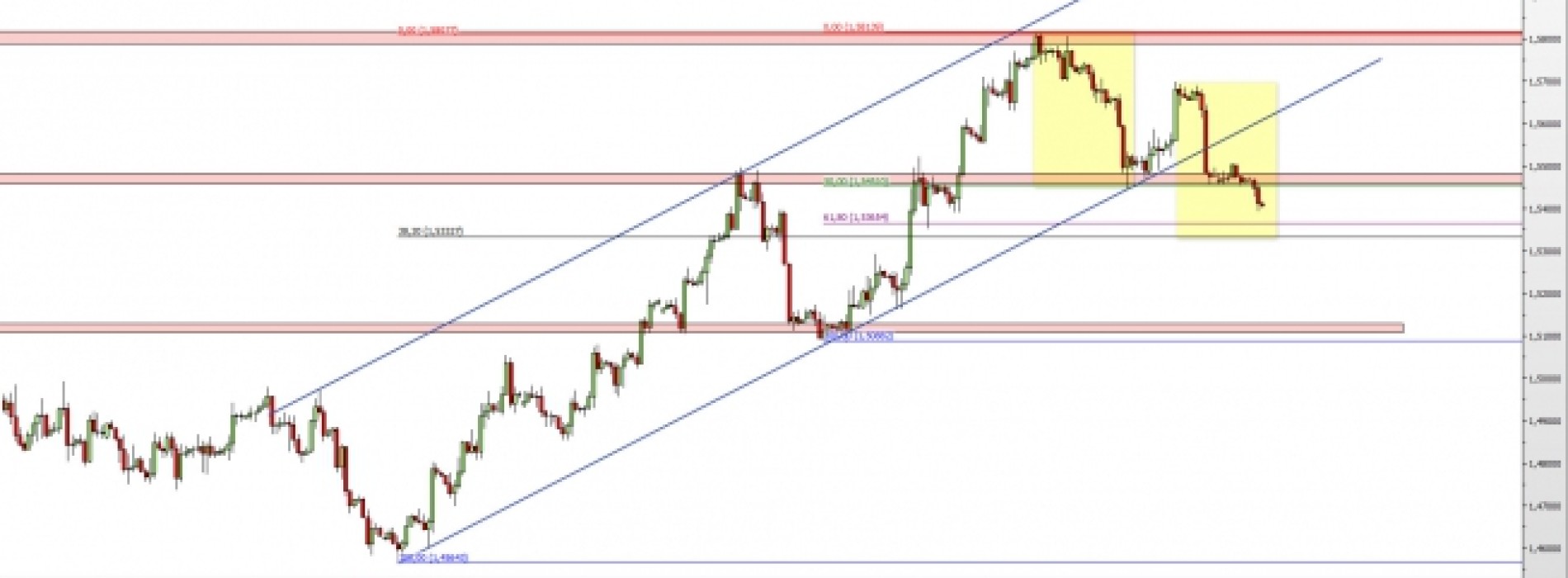 GBP/USD: wsparcie przełamane