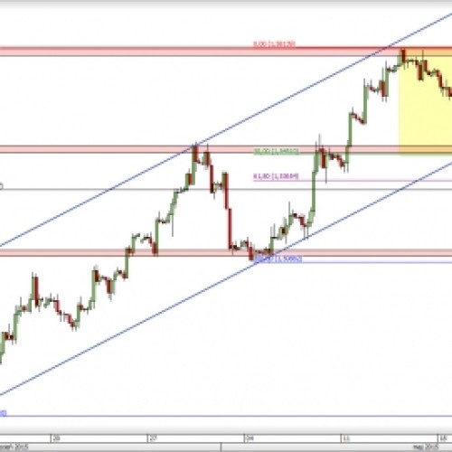 GBP/USD: wsparcie przełamane